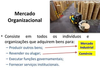 Mercado
Organizacional
• Consiste em todos os indivíduos e
organizações que adquirem bens para:
– Produzir outros bens;
– Revender ou alugar;
– Executar funções governamentais;
– Fornecer serviços institucionais.
Mercado
Industrial
Comércio
 