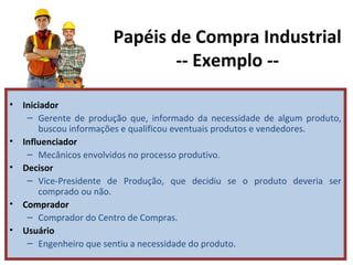 Papéis de Compra Industrial
-- Exemplo --
• Iniciador
– Gerente de produção que, informado da necessidade de algum produto,
buscou informações e qualificou eventuais produtos e vendedores.
• Influenciador
– Mecânicos envolvidos no processo produtivo.
• Decisor
– Vice-Presidente de Produção, que decidiu se o produto deveria ser
comprado ou não.
• Comprador
– Comprador do Centro de Compras.
• Usuário
– Engenheiro que sentiu a necessidade do produto.
 