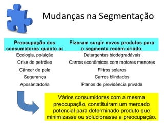 Mudanças na Segmentação
Preocupação dosPreocupação dos
consumidores quanto a:consumidores quanto a:
Fizeram surgir novos produtos paraFizeram surgir novos produtos para
o segmento recém-criado:o segmento recém-criado:
Ecologia, poluição Detergentes biodegradáveis
Crise do petróleo Carros econômicos com motores menores
Câncer de pele Filtros solares
Segurança Carros blindados
Aposentadoria Planos de previdência privada
Vários consumidores com a mesma
preocupação, constituíram um mercado
potencial para determinado produto que
minimizasse ou solucionasse a preocupação.
 