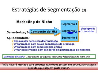 Marketing de Nicho
Caracterização:
Aplicabilidade:
Consumidor sensível à diferenciação
Organizações com pouca capacidade de produção
Organizações com competências únicas
Evitar concorrência com os líderes em participação de mercado
Estratégias de Segmentação (3)
Composto de MktComposto de Mkt
Segmento 1Segmento 1
Segmento 2Segmento 2
Segmento 3Segmento 3
Subsegment
o ou nicho
Exemplos de Nicho: Toca discos de agulha, máquinas fotográficas de filme, etc.
“Não haverá mercado para produtos que todos gostem um pouco, apenas para
produtos que alguém gosta muito”.
 