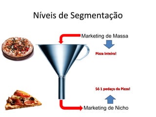 Níveis de Segmentação
Marketing de Massa
Marketing de Nicho
Pizza inteira!Pizza inteira!
Só 1 pedaço da Pizza!Só 1 pedaço da Pizza!
 