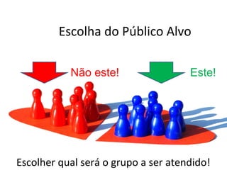 Escolha do Público Alvo
Este!Não este!
Escolher qual será o grupo a ser atendido!
 