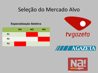 Seleção do Mercado Alvo
Especialização SeletivaEspecialização Seletiva
M1 M2 M3
P1
P2
P3
 