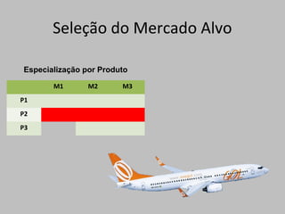 Seleção do Mercado Alvo
Especialização por ProdutoEspecialização por Produto
M1 M2 M3
P1
P2
P3
 