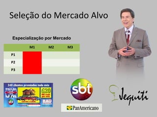 Seleção do Mercado Alvo
Especialização por MercadoEspecialização por Mercado
M1 M2 M3
P1
P2
P3
 