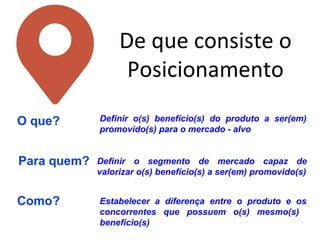 De que consiste o
Posicionamento
O que? Definir o(s) benefício(s) do produto a ser(em)
promovido(s) para o mercado - alvo
Para quem? Definir o segmento de mercado capaz de
valorizar o(s) benefício(s) a ser(em) promovido(s)
Como? Estabelecer a diferença entre o produto e os
concorrentes que possuem o(s) mesmo(s)
benefício(s)
 