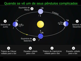 Quando se vê um de seus pêndulos complicados
que marcam a hora das principais cidades do
mundo.
Não é de se pensar - com o movimento dos
astros, que funcionam em um mecanismo
imensurável e infinito
- Eis um pêndulo bem inteligente!!!
 