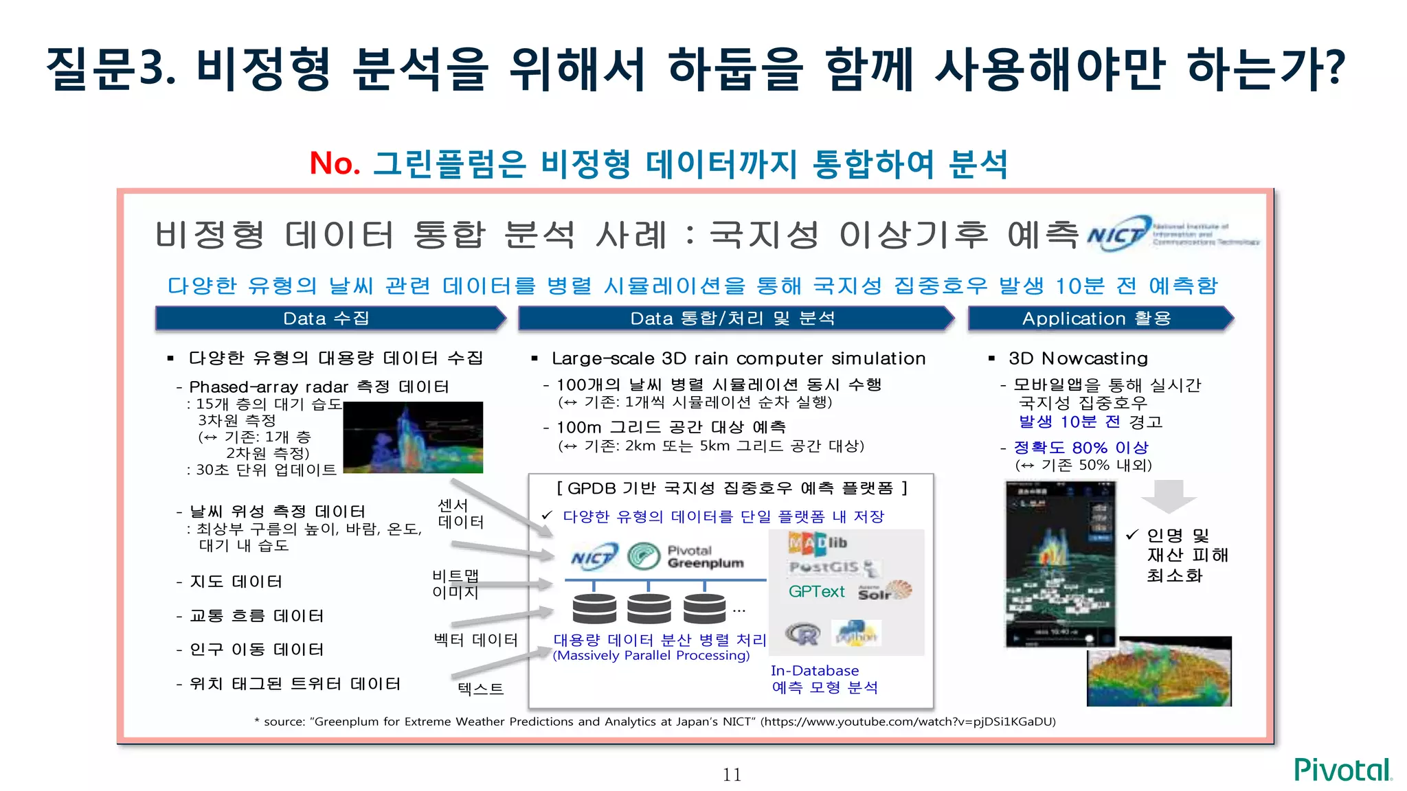 11
질문3. 비정형 분석을 위해서 하둡을 함께 사용해야만 하는가?
No. 그린플럼은 비정형 데이터까지 통합하여 분석
REGRESSIONCLASSIFICATIONCLUSTERINGGraph GeospatialTraditional BI / ReportSQL TEXT Transformation
Structured Data
Any Workload
Any Data
비정형 데이터 통합 분석 사례 : 국지성 이상기후 예측
다양한 유형의 날씨 관련 데이터를 병렬 시뮬레이션을 통해 국지성 집중호우 발생 10분 전 예측함
Data 수집 Data 통합/처리 및 분석 Application 활용
§ 다양한 유형의 대용량 데이터 수집 § Large-scale 3D rain computer simulation
- 100개의 날씨 병렬 시뮬레이션 동시 수행
(↔ 기존: 1개씩 시뮬레이션 순차 실행)
- 100m 그리드 공간 대상 예측
(↔ 기존: 2km 또는 5km 그리드 공간 대상)
§ 3D Nowcasting
- 모바일앱을 통해 실시간
국지성 집중호우
발생 10분 전 경고
- 정확도 80% 이상
(↔ 기존 50% 내외)
- Phased-array radar 측정 데이터
: 15개 층의 대기 습도
3차원 측정
(↔ 기존: 1개 층
2차원 측정)
: 30초 단위 업데이트
- 날씨 위성 측정 데이터
: 최상부 구름의 높이, 바람, 온도,
대기 내 습도
- 지도 데이터
- 교통 흐름 데이터
- 위치 태그된 트위터 데이터
ü 인명 및
재산 피해
최소화
[ GPDB 기반 국지성 집중호우 예측 플랫폼 ]
텍스트
벡터 데이터
비트맵
이미지
센서
데이터
- 인구 이동 데이터
대용량 데이터 분산 병렬 처리
(Massively Parallel Processing)
ü 다양한 유형의 데이터를 단일 플랫폼 내 저장
In-Database
예측 모형 분석
…
GPText
* source: “Greenplum for Extreme Weather Predictions and Analytics at Japan’s NICT” (https://www.youtube.com/watch?v=pjDSi1KGaDU)
 