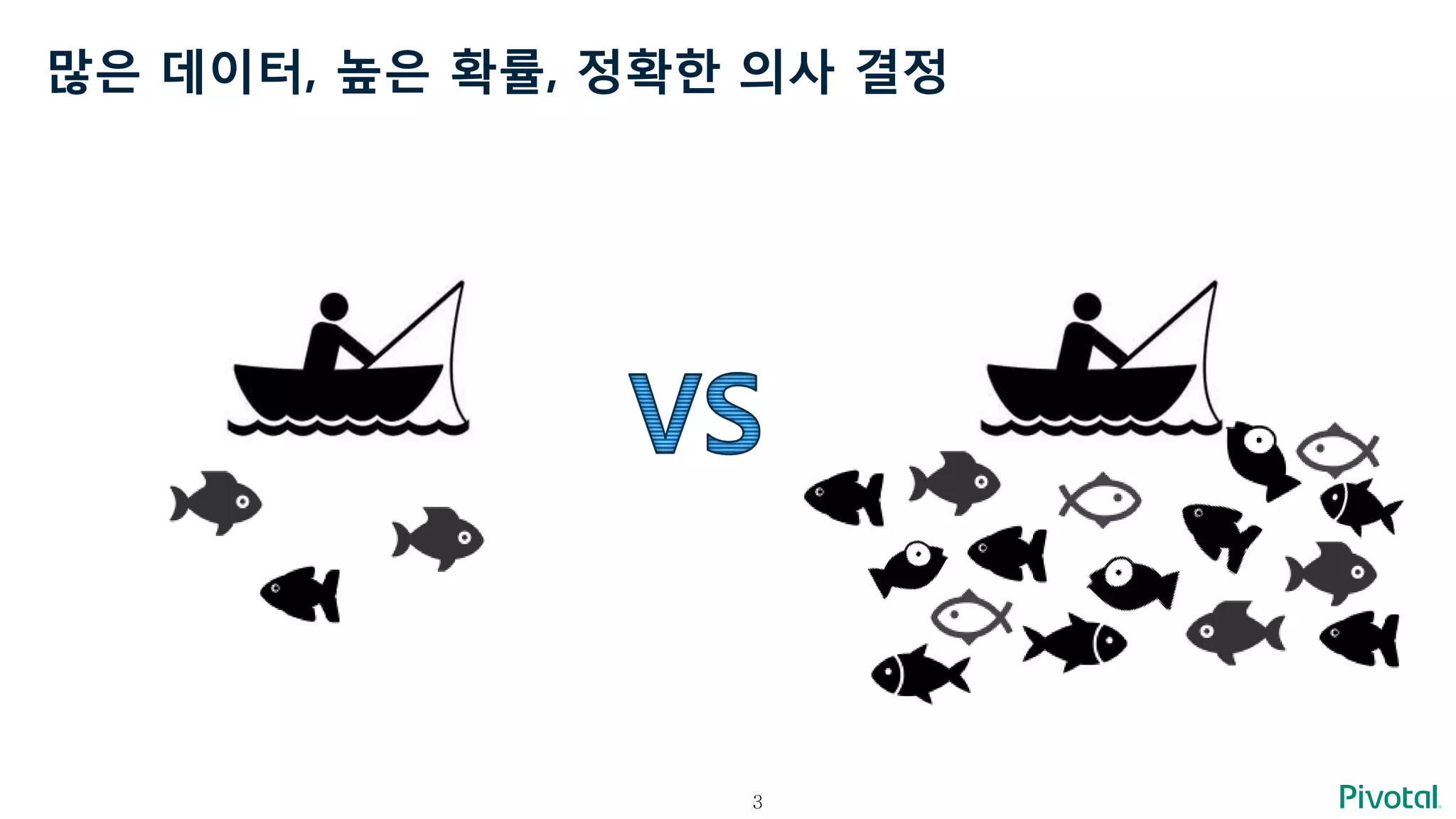 3
많은 데이터, 높은 확률, 정확한 의사 결정
 