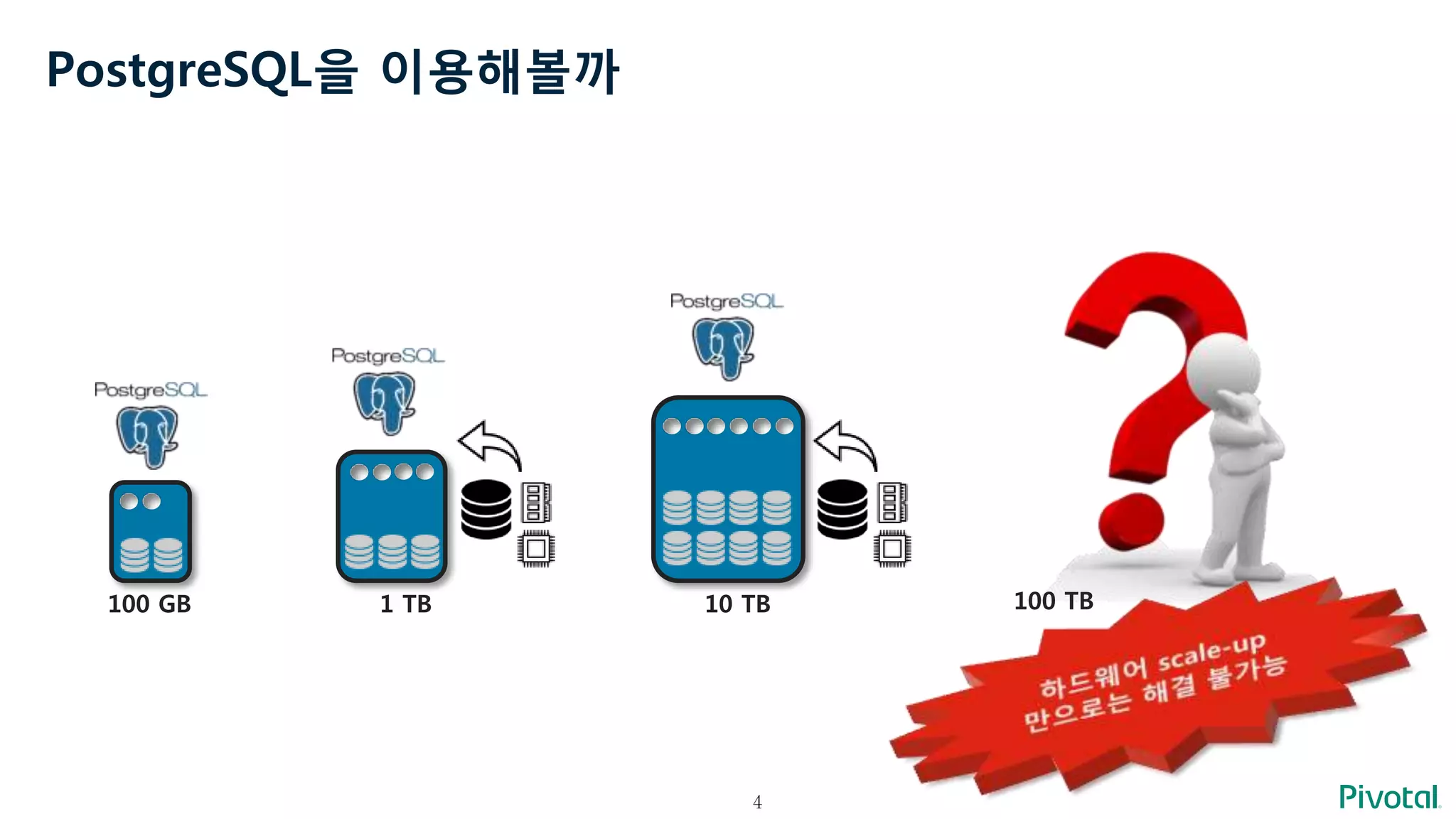 4
PostgreSQL을 이용해볼까
100 TB100 GB 1 TB 10 TB
 