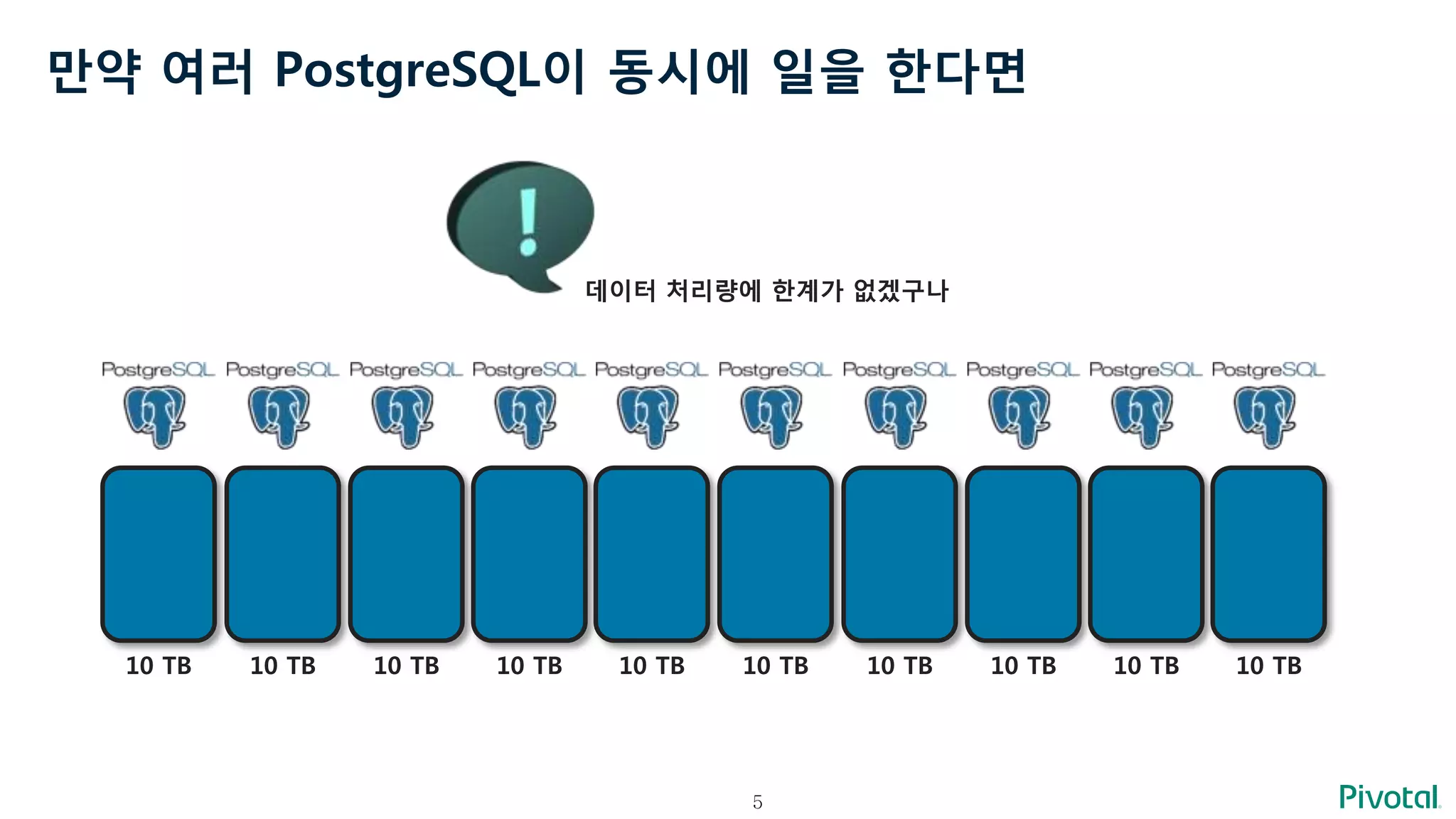 5
만약 여러 PostgreSQL이 동시에 일을 한다면
데이터 처리량에 한계가 없겠구나
10 TB 10 TB 10 TB 10 TB 10 TB 10 TB 10 TB 10 TB 10 TB 10 TB
 