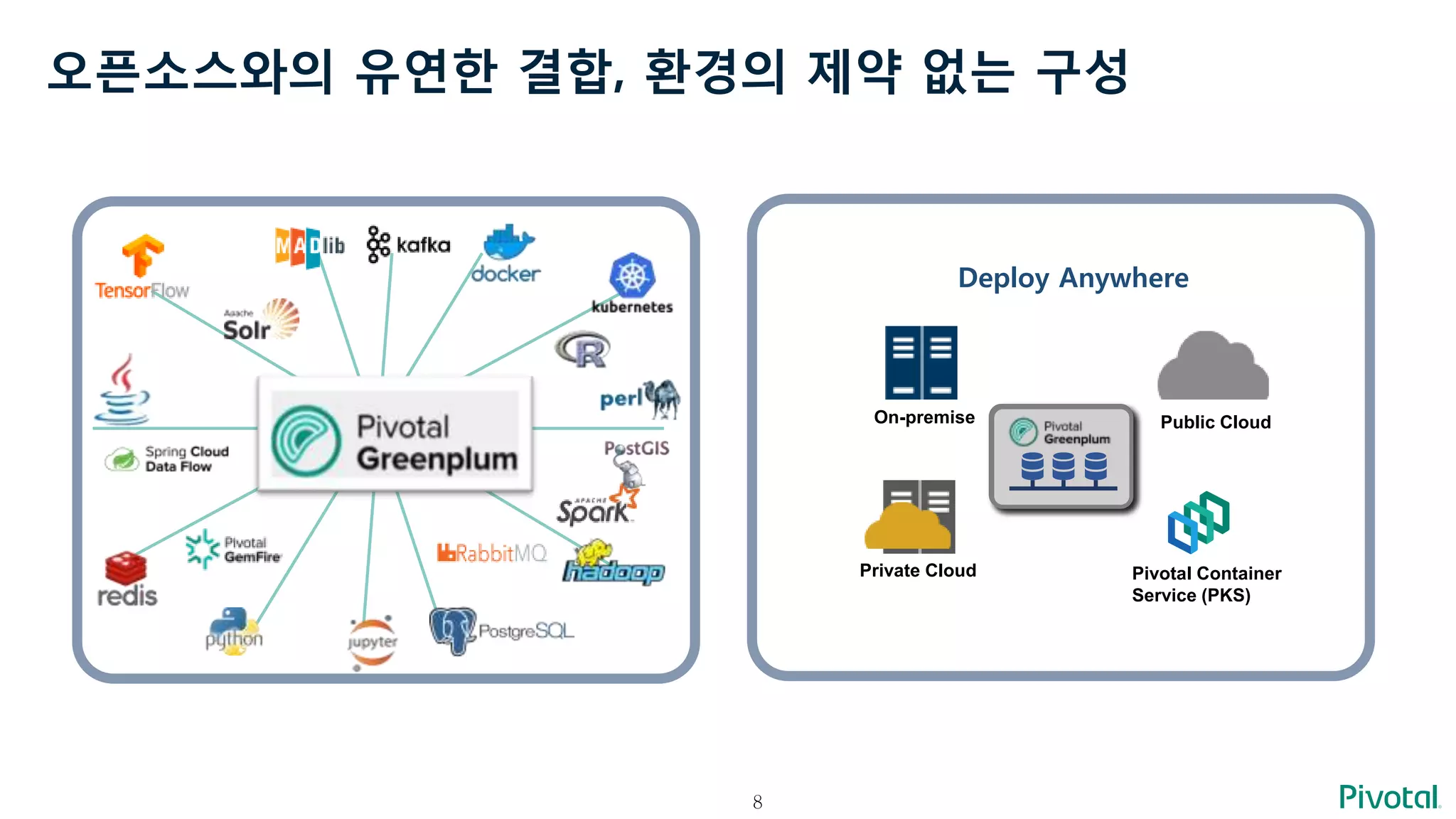 8
오픈소스와의 유연한 결합, 환경의 제약 없는 구성
Deploy Anywhere
On-premise
Private Cloud
Public Cloud
Pivotal Container
Service (PKS)
 