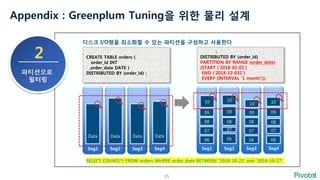 15
Appendix : Greenplum Tuning을 위한 물리 설계
2
파티션으로
필터링
디스크 I/O량을 최소화할 수 있는 파티션을 구성하고 사용한다
Seg1 Seg2 Seg3 Seg4
CREATE TABLE o...