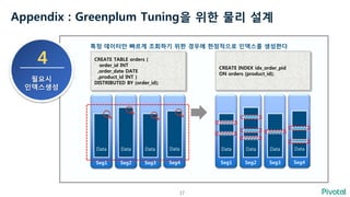 17
Appendix : Greenplum Tuning을 위한 물리 설계
4
필요시
인덱스생성
특정 데이터만 빠르게 조회하기 위한 경우에 한정적으로 인덱스를 생성한다
Seg1 Seg2 Seg3 Seg4
CREATE TA...