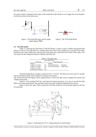 Int J Adv Appl Sci ISSN: 2252-8814 
Fault analysis in power system using power systems computer aided design (Amanze Chukwuebuka Fortune)
175
the control signal is attached to the output of the timed fault logic block so as to trigger the circuit breakers
on the line as soon as the fault occurs.
Figure 1. The timed fault logic with its signal
output linking “BRK”
Figure 2. The VCB model Block
2.3. The fault model
Table 2 is showing the fault block in PSCAD library is used to create a double line-ground fault
(shown as AB G). The fault block can simulate three lines (LLL) fault, double line to ground (LLG) fault,
double line (LL) fault, double line to ground (LG) fault, three line to ground (LLLG) fault. In this study, LLG
was chosen for the comparism between a healthy and faulty line.
Table 2. The fault mask
Three Phase Fault
Fault Type Fault Resistances
General General
Is Phase A in Fault? Yes Fault ON Resistance 0.01[ohm]
Is Phase C in Fault? Yes Fault OFF Resistance 100E6 [ohm]
Is Phase C in Fault? No
Is this Fault to Neutral? Yes
The fault model block in Figure 2; placed on T9_11 (33 kV). The fault was set to occur 0.1 seconds
into the simulation and be removed after 0.3 seconds of occurrence.
The results from the fault trigger will be analyzed later as well as the data used to compute the currents and
voltages during fault.
Figure 3 is the standard IEEE bus with fault and without protection. It is easy to see that the fault
affects every other transmission line, generators and every other component attatched to the system.
Figure 4 shows the same 30 bus system but with fault protection circuit breaker placed on the line
of occurrence.
Figure 3. Fault placed on T9_11 without protective circuit breaker.
 