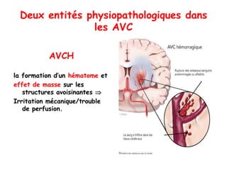 Deux entités physiopathologiques dans
les AVC
AVCH
la formation d’un hématome et
effet de masse sur les
structures avoisinantes 
Irritation mécanique/trouble
de perfusion.
 