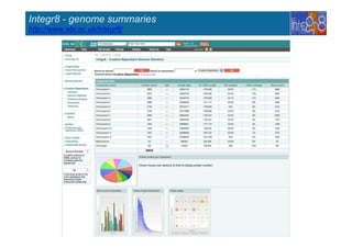 Integr8 - genome summaries
http://www.ebi.ac.uk/integr8/
 