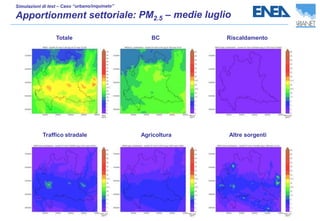 Totale BC Riscaldamento
Traffico stradale Agricoltura Altre sorgenti
 