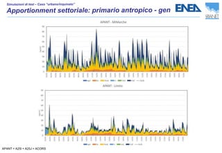 APANT = A25I + A25J + ACORS
 