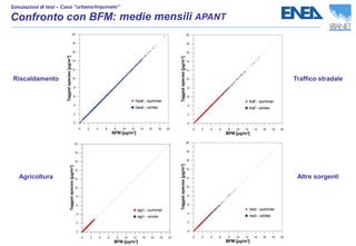 Traffico stradale
Riscaldamento
Agricoltura Altre sorgenti
 