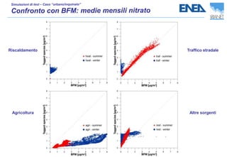 Traffico stradale
Riscaldamento
Agricoltura Altre sorgenti
 