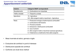 • Mese invernale ed estivo: gennaio e luglio
Insieme Categorie SNAP corrispondenti
Riscaldamento 2 - Combustione non industriale
Traffico stradale 7 - Trasporti su strada
Agricoltura 10 - Agricoltura
8.6 - Altre sorgenti mobili e macchinari – Agricoltura
Resto 1 - Produzione energia e trasformazione combustibili
3 - Combustione nell’industria
4 - Processi produttivi
5 - Estrazione e distribuzione combustibili
6 - Uso di solventi
8 - Altre sorgenti mobili e macchinari (esclusa agricoltura)
9 –Trattamento e smaltimento rifiuti (altre sorgenti)
➢ Evoluzione dei contributi in punti di interesse
➢ Distribuzione spaziale dei contributi
➢ Confronto con brute force method
 