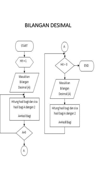 BILANGAN DESIMAL
 