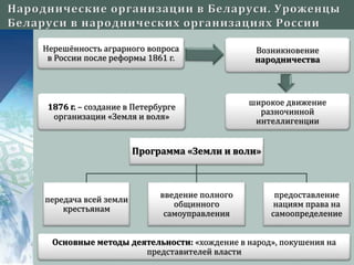 Нерешённость аграрного вопроса
в России после реформы 1861 г.
Возникновение
народничества
широкое движение
разночинной
интеллигенции
1876 г. – создание в Петербурге
организации «Земля и воля»
Программа «Земли и воли»
передача всей земли
крестьянам
введение полного
общинного
самоуправления
предоставление
нациям права на
самоопределение
Основные методы деятельности: «хождение в народ», покушения на
представителей власти
 