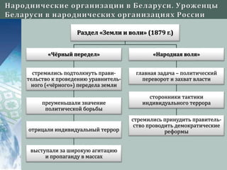 Раздел «Земли и воли» (1879 г.)
«Чёрный передел»
стремились подтолкнуть прави-
тельство к проведению уравнитель-
ного («чёрного») передела земли
преуменьшали значение
политической борьбы
отрицали индивидуальный террор
выступали за широкую агитацию
и пропаганду в массах
«Народная воля»
главная задача – политический
переворот и захват власти
сторонники тактики
индивидуального террора
стремились принудить правитель-
ство проводить демократические
реформы
 