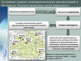 Идеология народничества Идеология марксизма
Социал-демократы
Середина 1880-х гг.
в недрах капитализма зреют
предпосылки для социалистической
революции
рабочий класс (пролетариат) -
главная сила, которая способна
привести к уничтожению экс-
плуатации человека человеком
и созданию нового общества без
классов и эксплуатации
Кружки по пропаганде марксизма в
Беларуси в середине 1880-х – первой
половине 1990-х гг.
Минск;
1884 г.
Вильно
Витебск
Гомель
Гродно
Брест
 