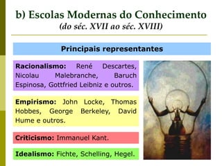 b) Escolas Modernas do Conhecimento
(do séc. XVII ao séc. XVIII)
Principais representantes
Racionalismo: René Descartes,
Nicolau Malebranche, Baruch
Espinosa, Gottfried Leibniz e outros.
Empirismo: John Locke, Thomas
Hobbes, George Berkeley, David
Hume e outros.
Criticismo: Immanuel Kant.
Idealismo: Fichte, Schelling, Hegel.
 
