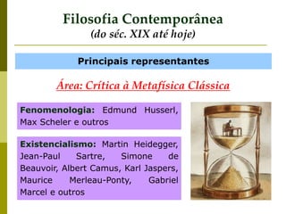 Filosofia Contemporânea
(do séc. XIX até hoje)
Principais representantes
Fenomenologia: Edmund Husserl,
Max Scheler e outros
Existencialismo: Martin Heidegger,
Jean-Paul Sartre, Simone de
Beauvoir, Albert Camus, Karl Jaspers,
Maurice Merleau-Ponty, Gabriel
Marcel e outros
Área: Crítica à Metafísica Clássica
 