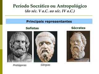 Principais representantes
Sofistas Sócrates
Protágoras
Período Socrático ou Antropológico
(do séc. V a.C. ao séc. IV a.C.)
Górgias
 