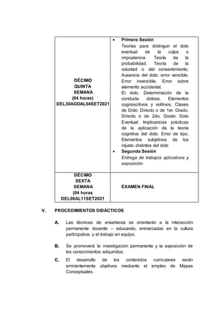 DÉCIMO
QUINTA
SEMANA
(04 horas)
DEL30AGOAL04SET2021
 Primera Sesión
Teorías para distinguir el dolo
eventual de la culpa o
imprudencia. Teoría de la
probabilidad. Teoría de la
voluntad o del consentimiento.
Ausencia del dolo: error vencible.
Error invencible. Error sobre
elemento accidental.
El dolo. Determinación de la
conducta dolosa. Elementos
cognoscitivos y volitivos. Clases
de Dolo: Directo o de 1er. Grado.
Directo o de 2do. Grado. Dolo
Eventual. Implicancias prácticas
de la aplicación de la teoría
cognitiva del dolo. Error de tipo.
Elementos subjetivos de los
injusto distintos del dolo
 Segunda Sesión
Entrega de trabajos aplicativos y
exposición
DÉCIMO
SEXTA
SEMANA
(04 horas
DEL06AL11SET2021
EXAMEN FINAL
V. PROCEDIMIENTOS DIDÁCTICOS
A
A.
. Las técnicas de enseñanza se orientarán a la interacción
permanente docente – educando, enmarcadas en la cultura
participativa, y el trabajo en equipo.
B
B.
. Se promoverá la investigación permanente y la exposición de
los conocimientos adquiridos.
C
C.
. El desarrollo de los contenidos curriculares serán
eminentemente objetivos mediante el empleo de Mapas
Conceptuales.
 