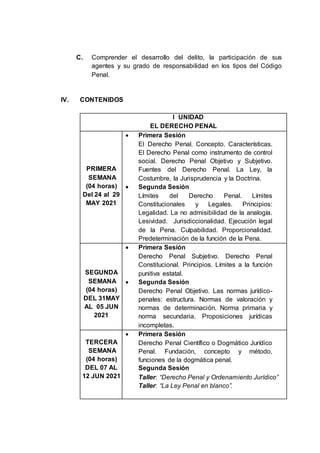 C. Comprender el desarrollo del delito, la participación de sus
agentes y su grado de responsabilidad en los tipos del Código
Penal.
IV. CONTENIDOS
I UNIDAD
EL DERECHO PENAL
PRIMERA
SEMANA
(04 horas)
Del 24 al 29
MAY 2021
 Primera Sesión
El Derecho Penal. Concepto. Características.
El Derecho Penal como instrumento de control
social. Derecho Penal Objetivo y Subjetivo.
Fuentes del Derecho Penal. La Ley, la
Costumbre, la Jurisprudencia y la Doctrina.
 Segunda Sesión
Límites del Derecho Penal. Límites
Constitucionales y Legales. Principios:
Legalidad. La no admisibilidad de la analogía.
Lesividad. Jurisdiccionalidad. Ejecución legal
de la Pena. Culpabilidad. Proporcionalidad.
Predeterminación de la función de la Pena.
SEGUNDA
SEMANA
(04 horas)
DEL 31MAY
AL 05 JUN
2021
 Primera Sesión
Derecho Penal Subjetivo. Derecho Penal
Constitucional. Principios. Límites a la función
punitiva estatal.
 Segunda Sesión
Derecho Penal Objetivo. Las normas jurídico-
penales: estructura. Normas de valoración y
normas de determinación. Norma primaria y
norma secundaria. Proposiciones jurídicas
incompletas.
TERCERA
SEMANA
(04 horas)
DEL 07 AL
12 JUN 2021
 Primera Sesión
Derecho Penal Científico o Dogmático Jurídico
Penal. Fundación, concepto y método,
funciones de la dogmática penal.
Segunda Sesión
Taller: “Derecho Penal y Ordenamiento Jurídico”
Taller: “La Ley Penal en blanco”.
 