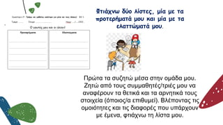 Φτιάχνω δύο λίστες, μία με τα
προτερήματά μου και μία με τα
ελαττώματά μου.
Πρώτα τα συζητώ μέσα στην ομάδα μου.
Ζητώ από τους συμμαθητές/τριές μου να
αναφέρουν τα θετικά και τα αρνητικά τους
στοιχεία (όποιος/α επιθυμεί). Βλέποντας τις
ομοιότητες και τις διαφορές που υπάρχουν
με έμενα, φτιάχνω τη λίστα μου.
 