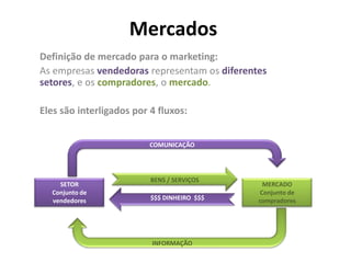 Tipos de DemandaDemanda negativa: o mercado não gosta do produto e até pagaria para não utilizá-lo. O marketing deve redesenhar o produto valorizando seus benefícios e criando uma imagem mais positiva do mesmo. (EX: vacinas, cirurgias, dentista) – Corrigir demanda – marketing de conversãoDemanda inexistente: os consumidores estão indiferentes ao produto. O marketing deve sintonizar os benefícios do produto com as reais necessidades dos consumidores.(EX: novas tecnologias como o Kindle)  - Criar demanda – marketing de estímuloDemanda latente: forte vontade do mercado por determinado produto ou serviço. O papel do marketing é verificar o potencial de cada mercado e desenvolver produtos e serviços que os atendam.(EX: Ipod, Iphone,) - Desenvolver Demanda - Marketing de DesenvolvimentoDemanda declinante: quedas na procura por um determinado produto. O papel do marketing será redesenhar o produto.(EX: CD’s, Locadoras)  - Revitalizar a Demanda – RemarketingDemanda irregular: sazonalidade da procura. O marketing deverá aplicar o sincromarketing, para aumentar esta procura durante todo o período das atividades.(EX: empresas aéreas, hotéis, sorvetes) - Sincronizar a Demanda - Sincromarketing