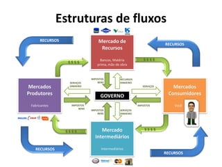 Tipos de DemandaDemanda plena: quando as organizações estão satisfeitas com o volume movimentado em seu negócio. O marketing deverá estar atendo ao mercado para mudança nos hábitos dos consumidores.(EX: Petrobras (petroléo), Vale (Ferro) - Manter a Demanda - Marketing de ManutençãoDemanda excessiva: excesso na procura. O papel do marketing é praticar o demarketing, ou seja, desencorajar clientes menos rentáveis a comprar.(EX: empresa aéreas, hotéis) - Reduzir a Demanda - DemarketingDemanda indesejada: procura por produtos que fazem mal à sociedade. O marketing deverá buscar estratégias que evitem esse consumo. Mensagens fortes, preços altos e pouca disponibilidade do produtivo. (EX: cigarros, drogas, armas) - Destruir a Demanda – ContramarketingDemanda Específica : Quando a empresa customiza seus produtos de acordo com o gosto do cliente	(EX: Dell, alta costura, blindagem) - Customizar a Demanda – MicromarketingDemanda Duradoura: Produto que apresentou demanda por um longo período de tempo e para o qual espera-se continuar existindo.	(EX: Sabesp, Distribuição de Petróleo (Petrobras) - Dialogar com a Demanda - Marketing de RelacionamentoDemanda Interna: Quando a empresa precisa estimular ou desestimular seus funcionários(EX: todas as empresas) - Integrar a Demanda Interna - Endomarketing