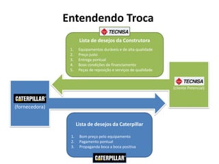 Ex: Volvo, Machintosh, XeroxSegmentaçãoGeográficaLocalização física do "target": país, estado, cidade, região, micro região, densidade, etc. É o processo de dividir o mercado total em grupos com base na sua localização e outros critérios geográficos, como os mencionados acima ou até mesmo climáticos,através do consumidor final.DemográficaEnvolve dividir o mercado com base em características da população. Essa abordagem segmenta os consumidores de acordo com variáveis como: Idade, rendimento, sexo, tamanho da família,religião, escolaridade, ocupação, etc.PsicográficaDiz respeito ao comportamento, estilo de vida, personalidade: extrovertido, conservador, impulsivo,tímido, rude etc. É o processo de dividir o mercado com base em como as pessoas conduzem sua vida, incluindo suas atividades, interesses, opiniões e estilo de vida.ComportamentalClassifica as pessoas de acordo com sua disposição para comprar, motivação e atitude. Uma forma dessa classificação foi a segmentação por benefícios, que classifica seus clientes de acordo com o principal benefício que buscam no produto.