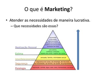 O que é Marketing?Atender as necessidades de maneira lucrativa.Que necessidades são essas?