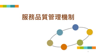 13
服務品質管理機制
 