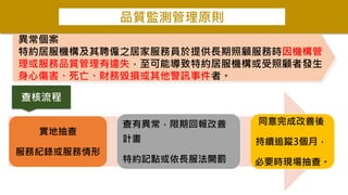 品質監測管理原則
異常個案
特約居服機構及其聘僱之居家服務員於提供長期照顧服務時因機構管
理或服務品質管理有違失，至可能導致特約居服機構或受照顧者發生
身心傷害、死亡、財務毀損或其他警訊事件者。
實地抽查
服務紀錄或服務情形
查有異常，限期回報改善
計畫
特約記點或依長服法開罰
同意完成改善後
持續追蹤3個月，
必要時現場抽查。
查核流程
 