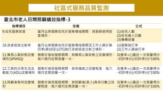 社區式服務品質監測
臺北市老人日間照顧績效指標-3
指標項目 定義 公式
9.收托服務密度 當月出席個案收托於服務場域期間，其服務使用密
度情形。
(1)收托人數
(2)收托總人日數
(3)機構容量
10.流感疫苗注射率 當月出席個案收托於服務場域期間及工作人員於第
四季(第10至12月)施打流感疫苗注射之情形。
(1)個案施打率
(2)工作人員施打率
11.簡易心智狀態改變
情形(SPMSQ)
個案於接收服務期間，其簡易心智狀態之改善情形，
每六個月定期測量一次。
改變率={ (最近一次測量得分
-初評得分)/初評得分}*100%
12.工具性日常生活活
動能力(ADL)改變情形
個案於接受服務期間，其幸福感之改變程度，每六
個月定期測量一次。
改變率={ (最近一次測量得分
-初評得分)/初評得分}*100%
13.照顧者負荷改變情
形
個案於接受服務期間，其照顧者(家人)負荷分數之改
變程度，每六個月定期測量一次。
改變率={ (最近一次測量得分
-初評得分)/初評得分}*100%
 