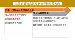社區式服務品質監測執行情形及方向
評鑑、考核及品質抽監測小組
社工及護理專家學者組成。
訂定品質監測表單。
說明會輔導機構運用。
實地品質抽監測
機構運用情形實際監測，但109及110年因
疫情採書面及口頭審查方式。
110年針對「感管處理」之項目加強檢視。
 