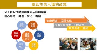 全人觀點推動連續性老人照顧服務
核心理念：健康、安心、尊嚴
健康長者：活躍老化
失智失能長者：在地安老
臥床長者：善終
臺北市老人福利政策
 
