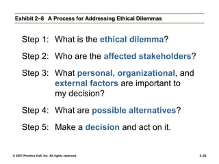 © 2007 Prentice Hall, Inc. All rights reserved. 2–26
Exhibit 2–8 A Process for Addressing Ethical Dilemmas
Step 1: What is the ethical dilemma?
Step 2: Who are the affected stakeholders?
Step 3: What personal, organizational, and
external factors are important to
my decision?
Step 4: What are possible alternatives?
Step 5: Make a decision and act on it.
 