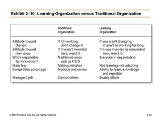 © 2007 Prentice Hall, Inc. All rights reserved. 2–32
Exhibit 2–10 Learning Organization versus Traditional Organization
 