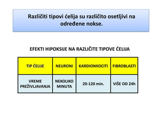 TIP ĆELIJE NEURONI KARDIOMIOCITI FIBROBLASTI
VREME
PREŽIVLJAVANJA
NEKOLIKO
MINUTA
20-120 min. VIŠE OD 24h
Različiti tipovi ćelija su različito osetljivi na
određene nokse.
EFEKTI HIPOKSIJE NA RAZLIČITE TIPOVE ĆELIJA
 