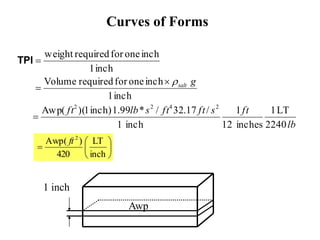 Hull form and geometry.pptx