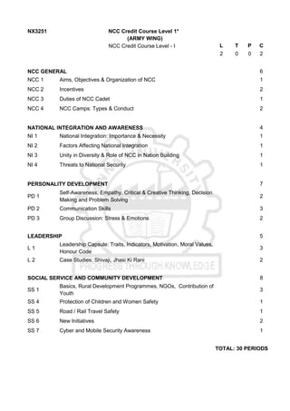 NX3251 NCC Credit Course Level 1*
(ARMY WING)
NCC Credit Course Level - I L T P C
2 0 0 2
NCC GENERAL 6
NCC 1 Aims, Objectives & Organization of NCC 1
NCC 2 Incentives 2
NCC 3 Duties of NCC Cadet 1
NCC 4 NCC Camps: Types & Conduct 2
NATIONAL INTEGRATION AND AWARENESS 4
NI 1 National Integration: Importance & Necessity 1
NI 2 Factors Affecting National Integration 1
NI 3 Unity in Diversity & Role of NCC in Nation Building 1
NI 4 Threats to National Security 1
PERSONALITY DEVELOPMENT 7
PD 1
Self-Awareness, Empathy, Critical & Creative Thinking, Decision
Making and Problem Solving
2
PD 2 Communication Skills 3
PD 3 Group Discussion: Stress & Emotions 2
LEADERSHIP 5
L 1
Leadership Capsule: Traits, Indicators, Motivation, Moral Values,
Honour Code
3
L 2 Case Studies: Shivaji, Jhasi Ki Rani 2
SOCIAL SERVICE AND COMMUNITY DEVELOPMENT 8
SS 1
Basics, Rural Development Programmes, NGOs, Contribution of
Youth
3
SS 4 Protection of Children and Women Safety 1
SS 5 Road / Rail Travel Safety 1
SS 6 New Initiatives 2
SS 7 Cyber and Mobile Security Awareness 1
TOTAL: 30 PERIODS
 